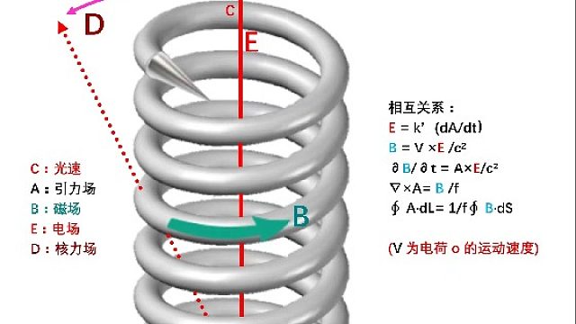 人工场，飞碟技术制造指90度-第一版