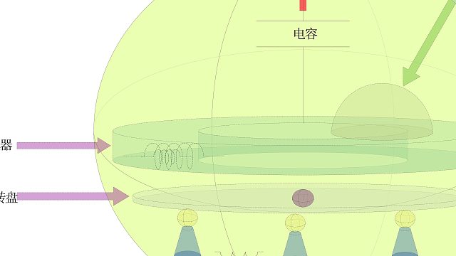 人工场，飞碟技术制造指90度-第四版