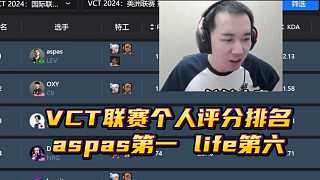 2024VCT聯(lián)賽第一賽段個人評分排名，你喜歡的選手在哪里？