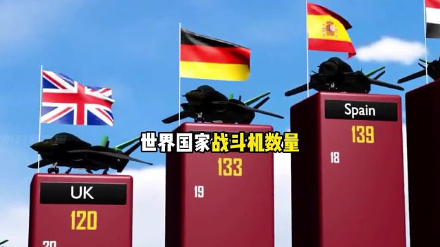 你知道世界国家都有多少战斗机吗