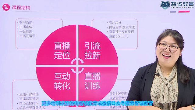 智诚教育《李忠美：私域流量的直播引流与转化》