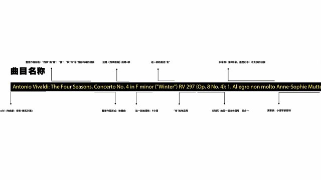 古典音乐标题是什么含义？