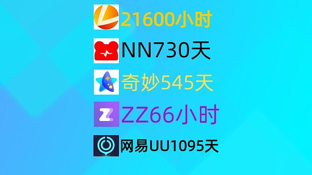 5月15日网易UU兑换码，雷神/奇妙/NN兑换口令，手慢无，UU加速器，雷神加速器，奇妙加速器，NN