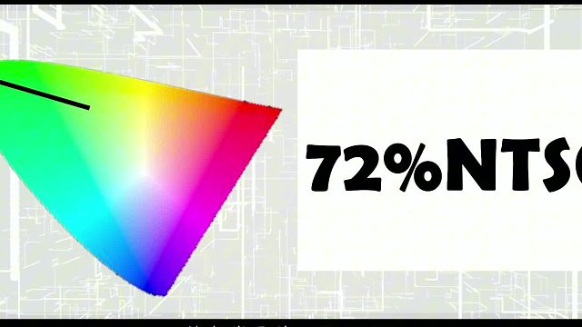 【显示器推荐清单】【内含超入门科普】500-1万元显示器推荐清单，台台精品，耗时29天竭力打造！2