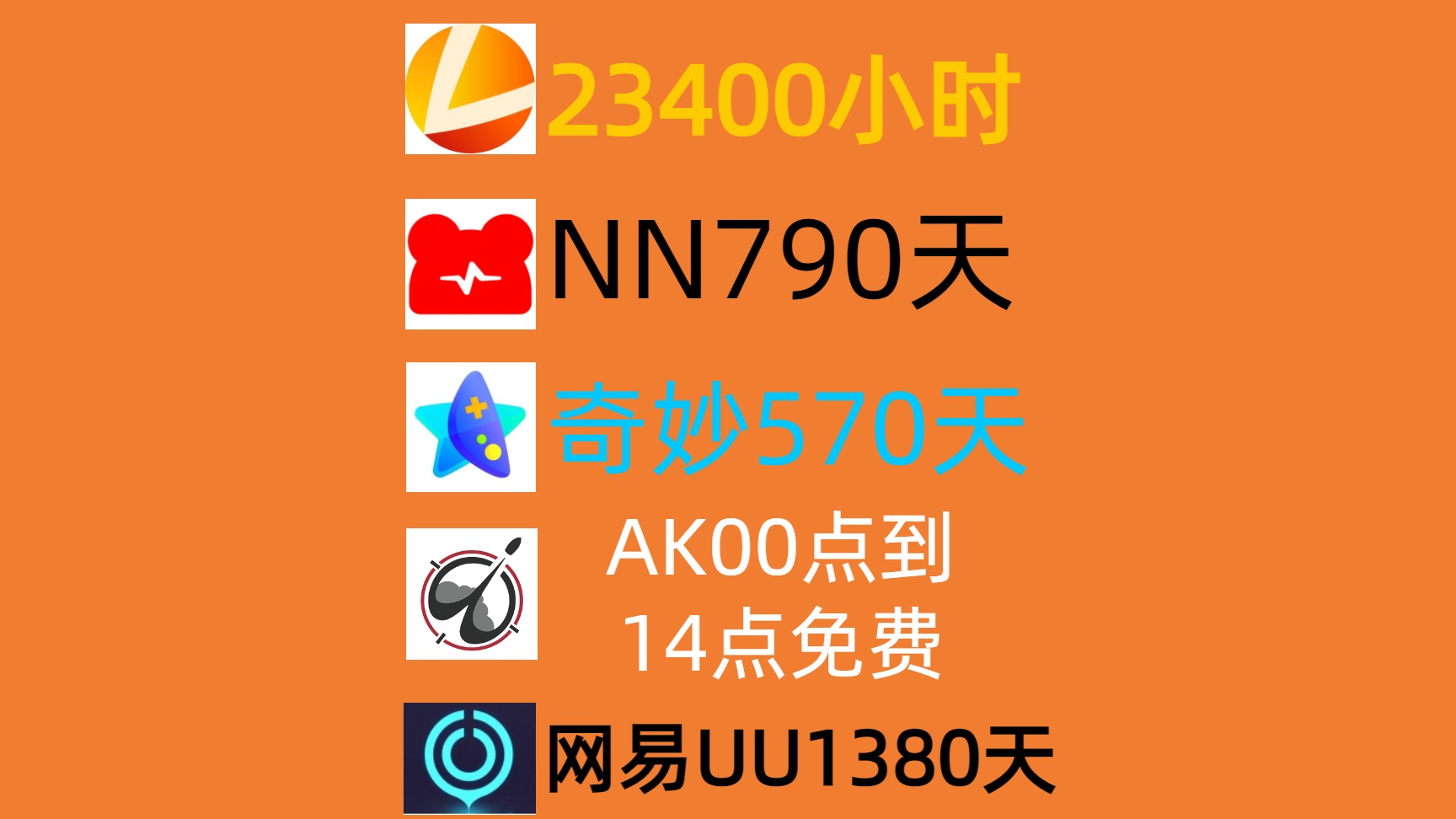 5月31日网易UU兑换码，雷神/奇妙/NN兑换口令，手慢无，UU加速器，雷神加速器，奇妙加速器，NN
