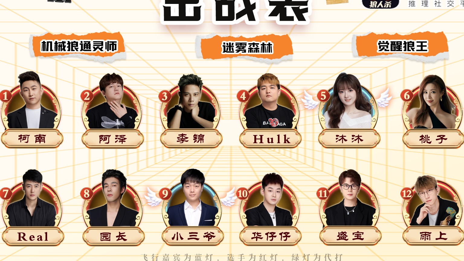 迷雾之夜S5决赛20240526第三局 觉醒狼王