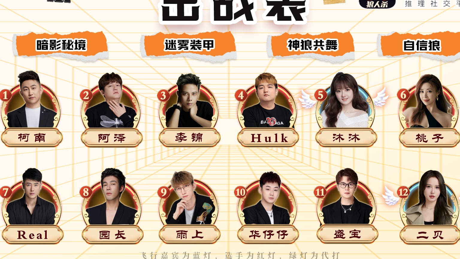 迷雾之夜S5决赛20240527第三局 神狼共舞