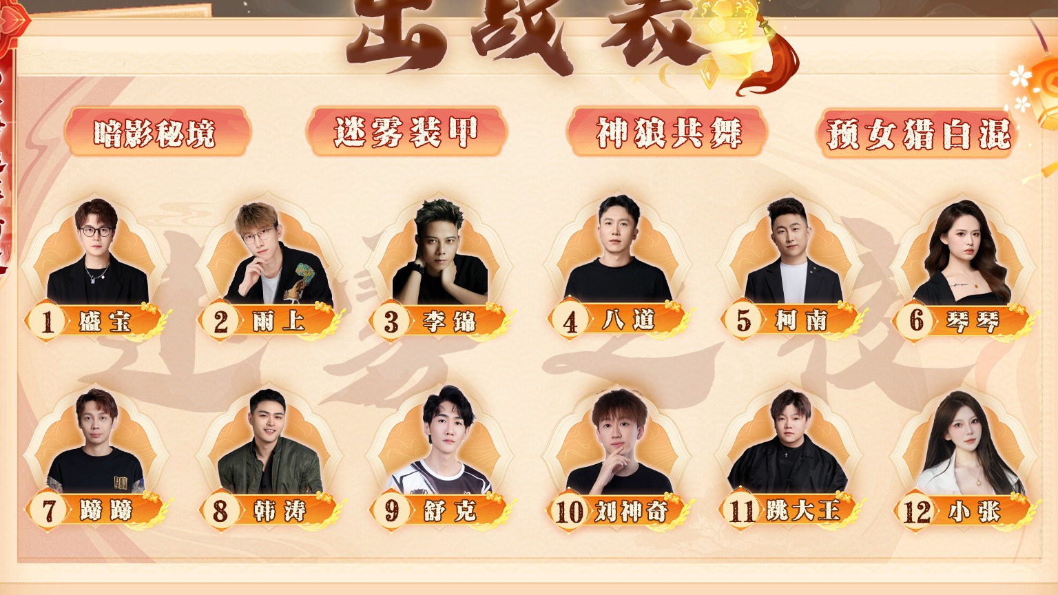 迷雾之夜S6 海选赛20240603 第三局 神狼共舞