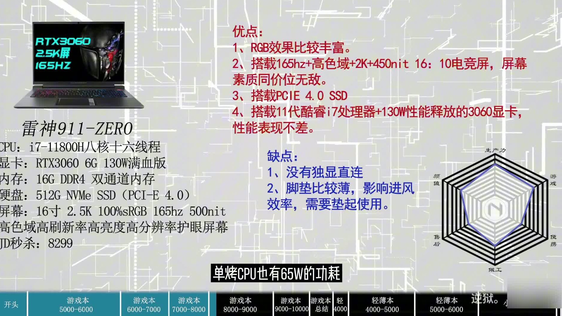 【绝不恰饭！】【高考特辑】高考考生必看的笔记本电脑推荐清单，游戏本轻薄本一应俱全！大学生必看！3