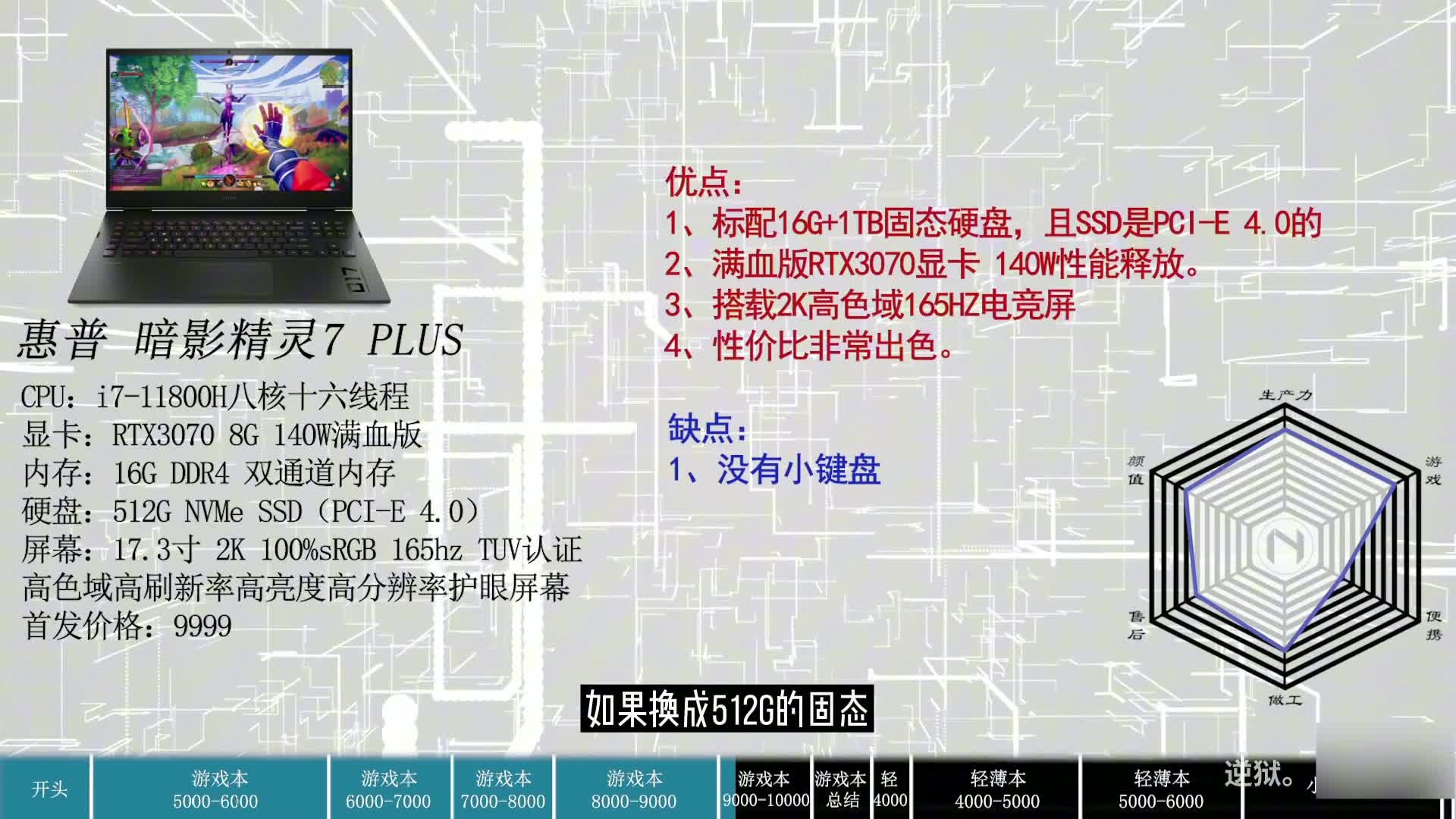 【绝不恰饭！】【高考特辑】高考考生必看的笔记本电脑推荐清单，游戏本轻薄本一应俱全！大学生必看！4