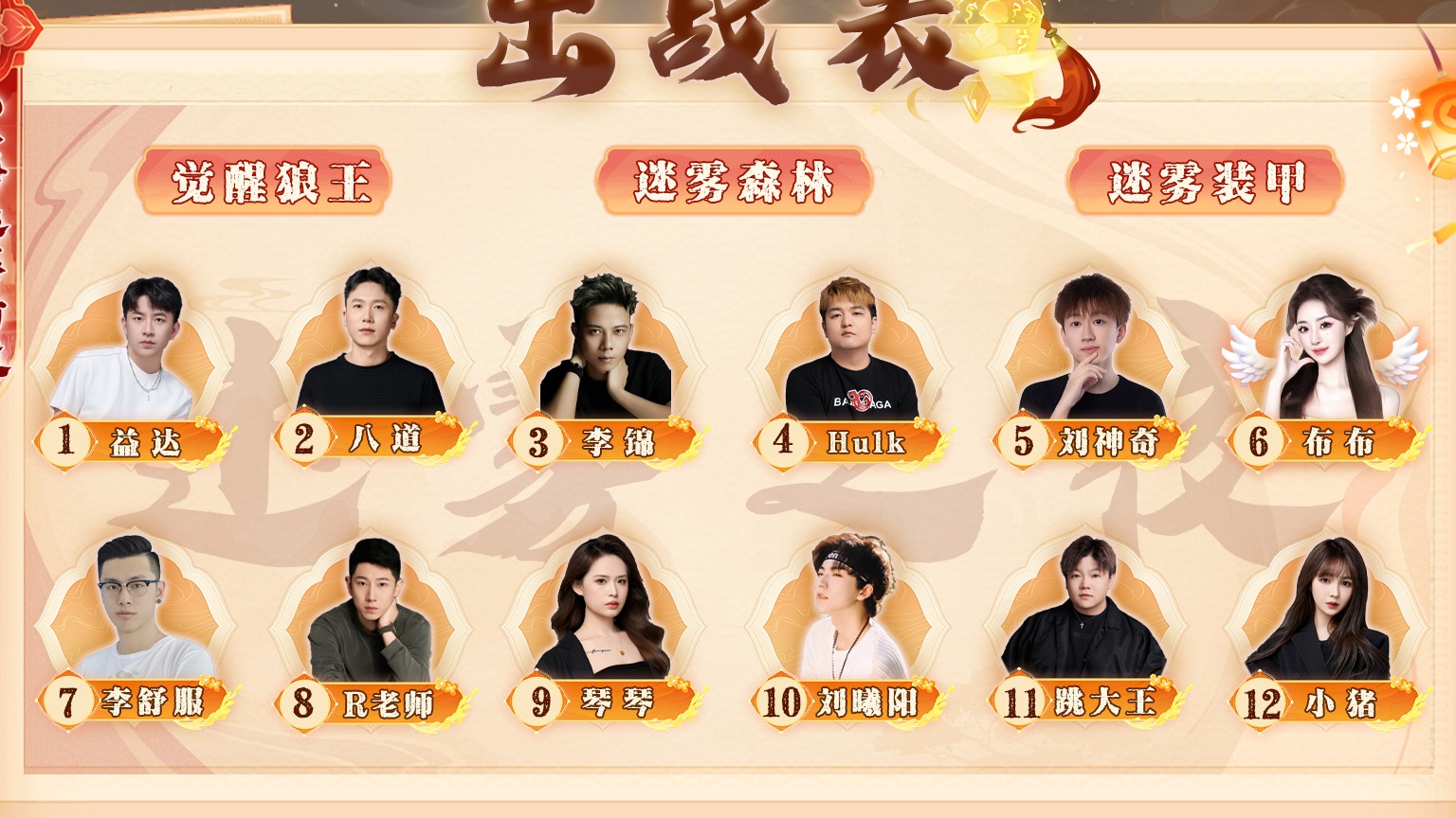 迷雾之夜S6 海选赛20240609第二局 迷雾森林