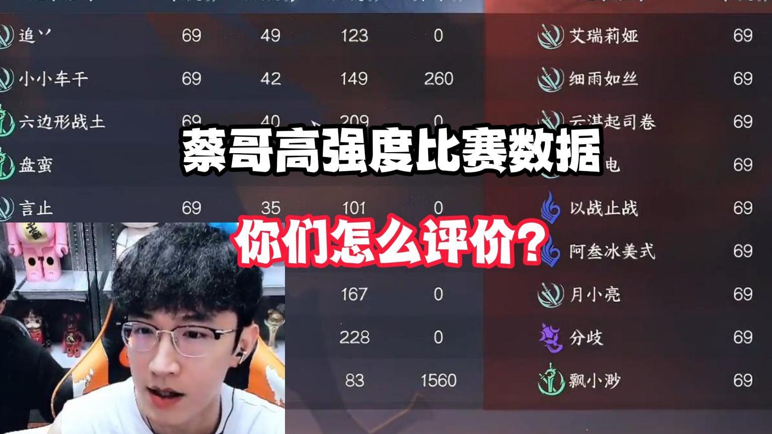 蔡哥高强度比赛数据你们怎么评价？