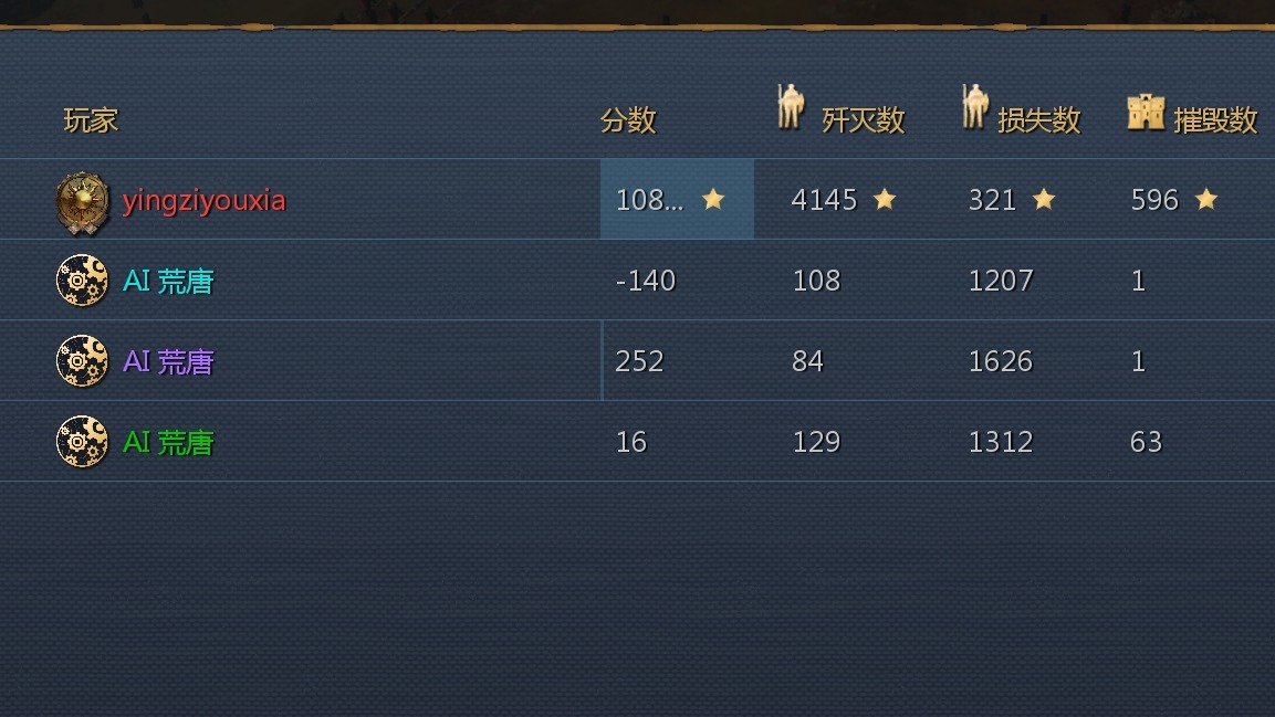 联通1v3AI海战，战损12:1，杀4000死300