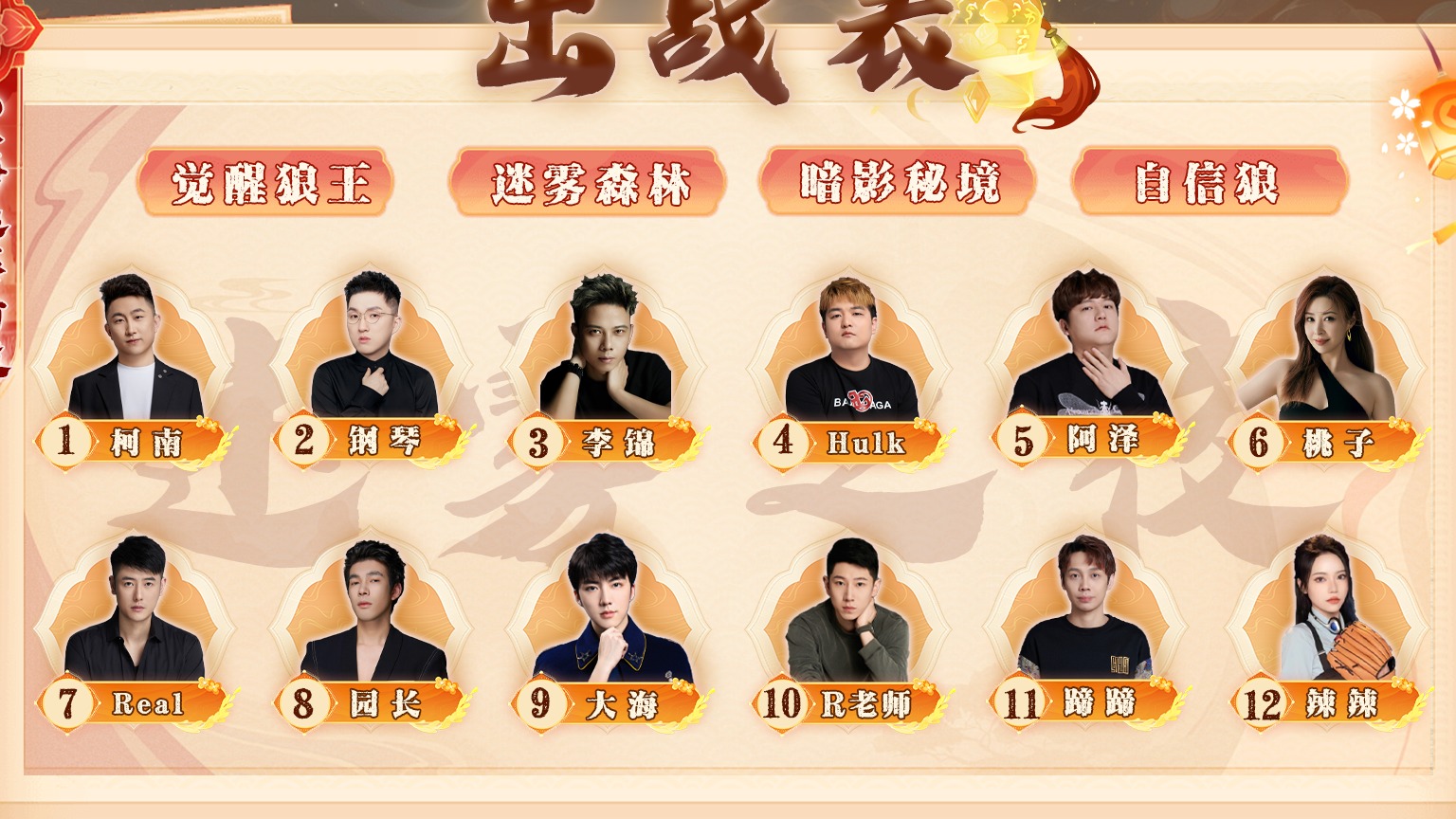 迷雾之夜S6 海选赛20240617 第二局 迷雾森林