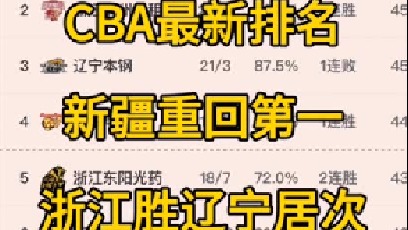 辽宁虽然积分第三，胜率还是第一