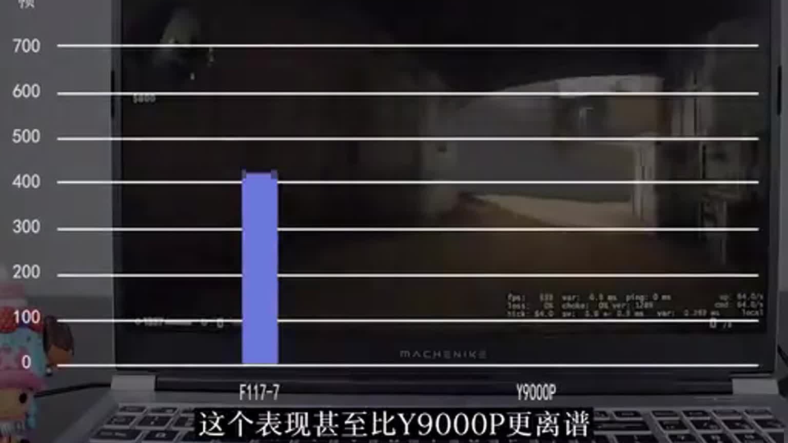 【单机评测】165W的3060？488帧的CS：GO？——机械师F117-7（毒药）评测2