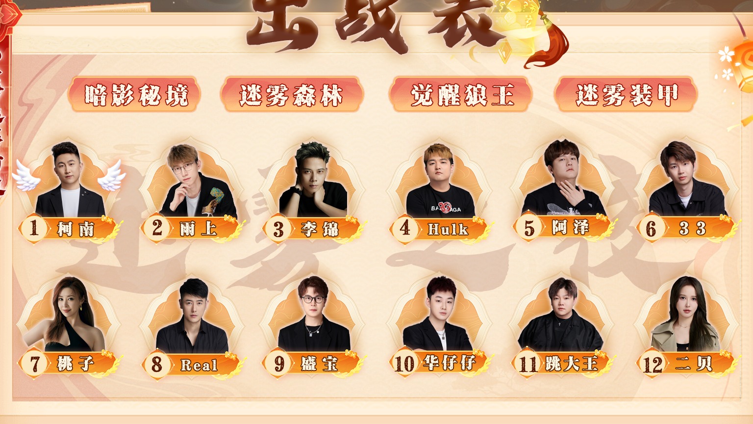 迷雾之夜S6 海选赛20240624 第一局 暗影秘境