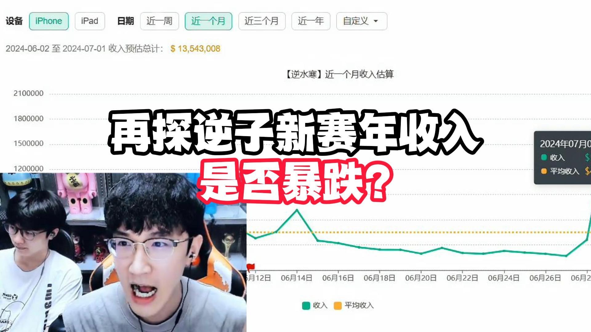 再探逆子新赛年收入是否暴跌？