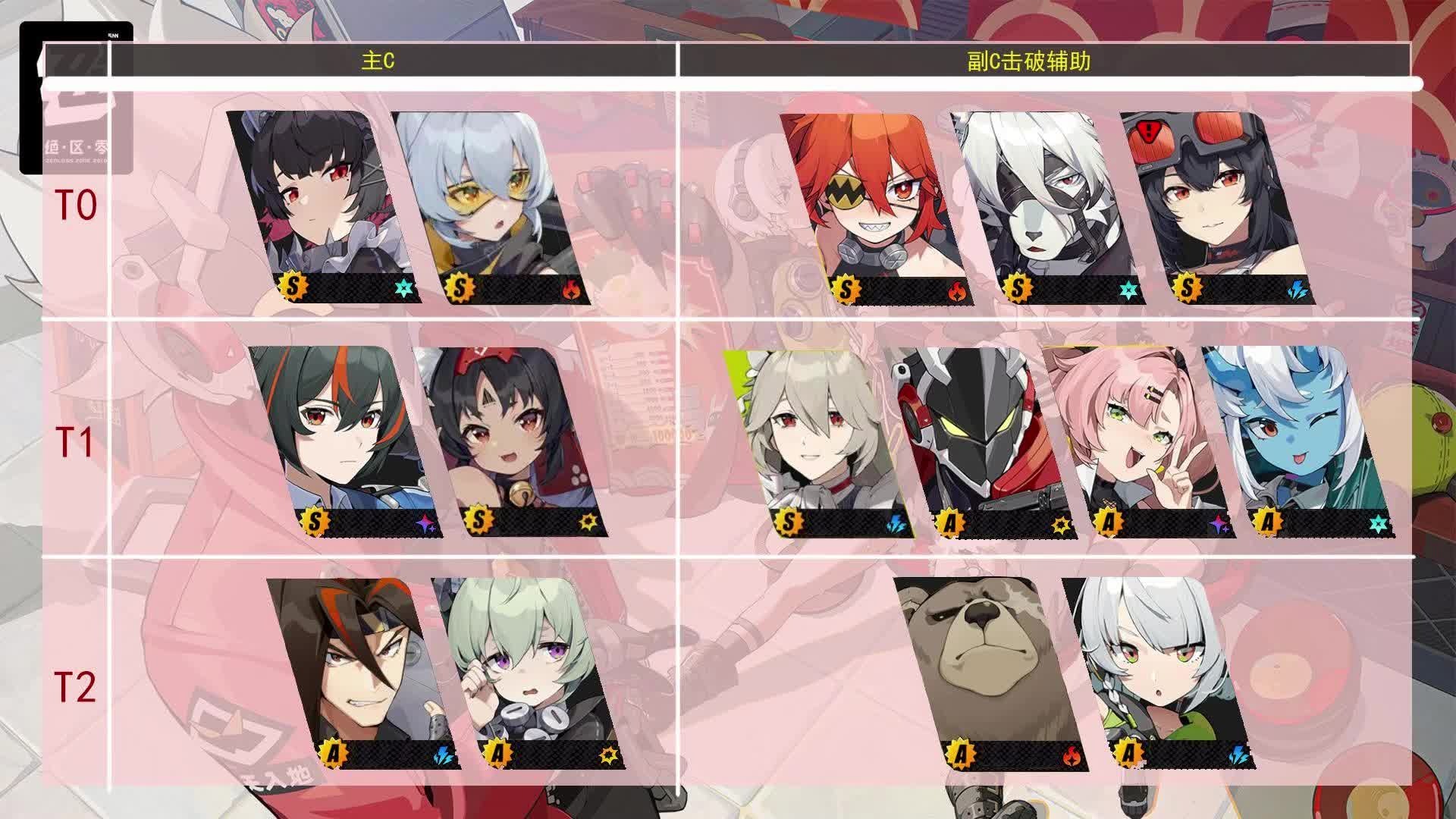 【绝区零】开服T榜角色队伍