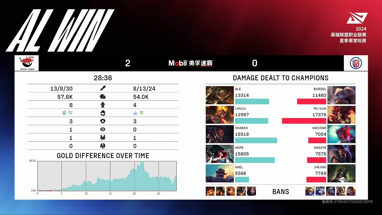 伤害拉满，AL成功横扫LGD