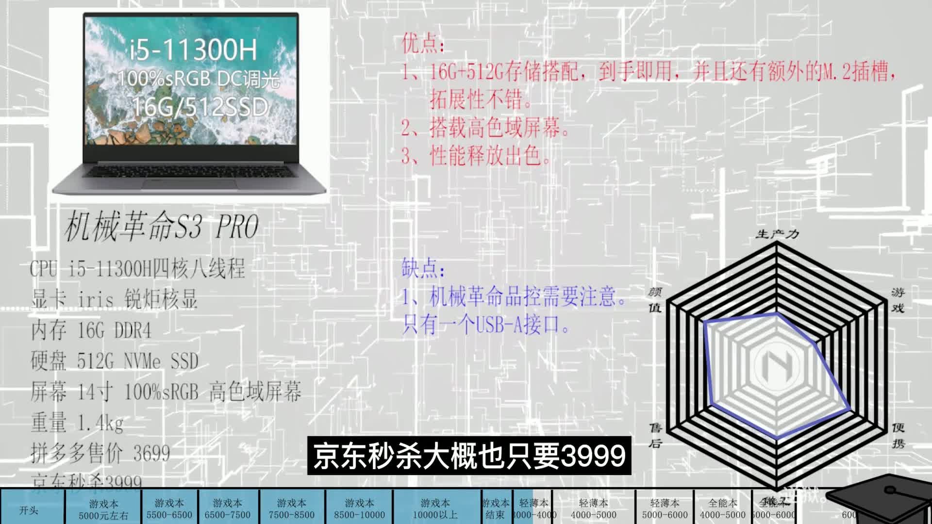 【2021年7月笔记本推荐】【绝不恰饭！】轻薄本、游戏本、全能本所有你想要的笔记本电脑（3）
