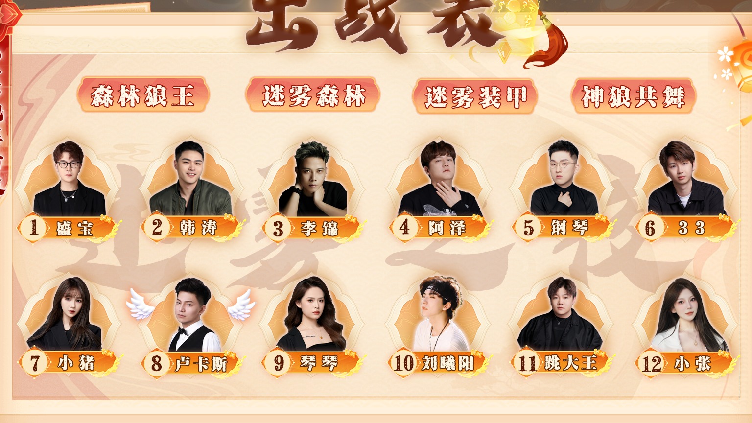 迷雾之夜S6 常规赛20240708 第四局 神狼共舞