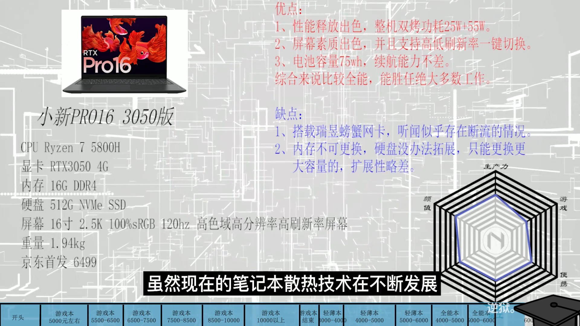 【2021年7月笔记本推荐】【绝不恰饭！】轻薄本、游戏本、全能本所有你想要的笔记本电脑（5）
