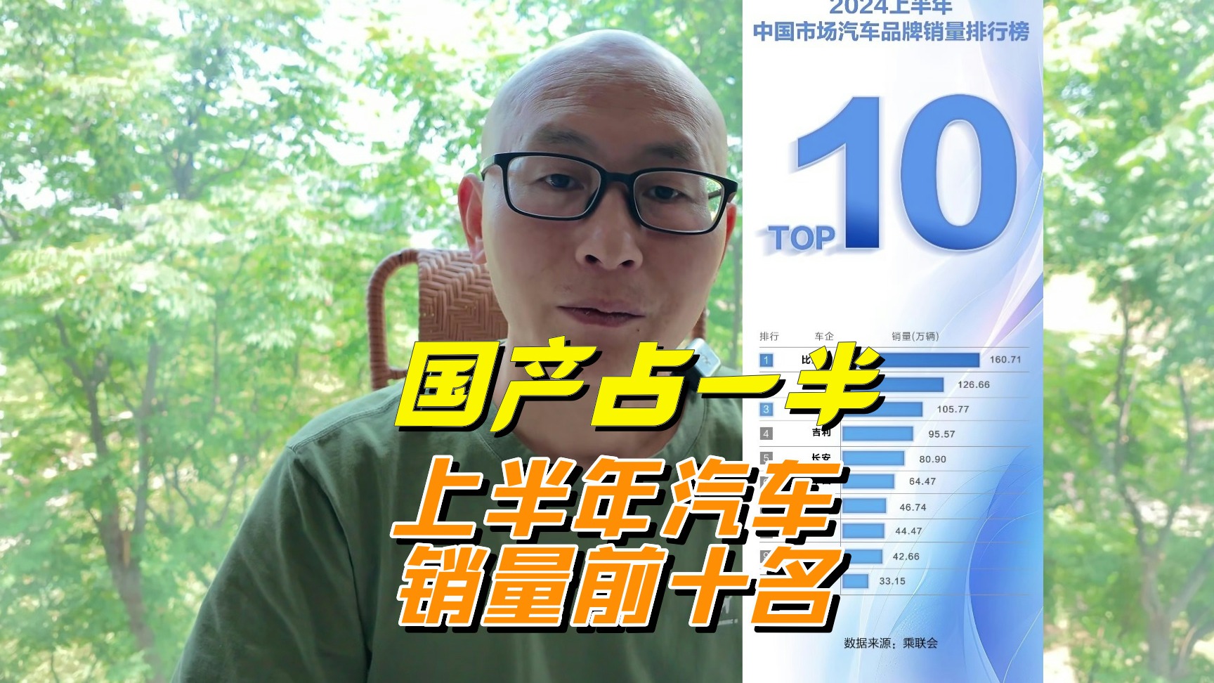 上半年汽车销量前十名，国产占了一半，中国新能源汽车表现出色