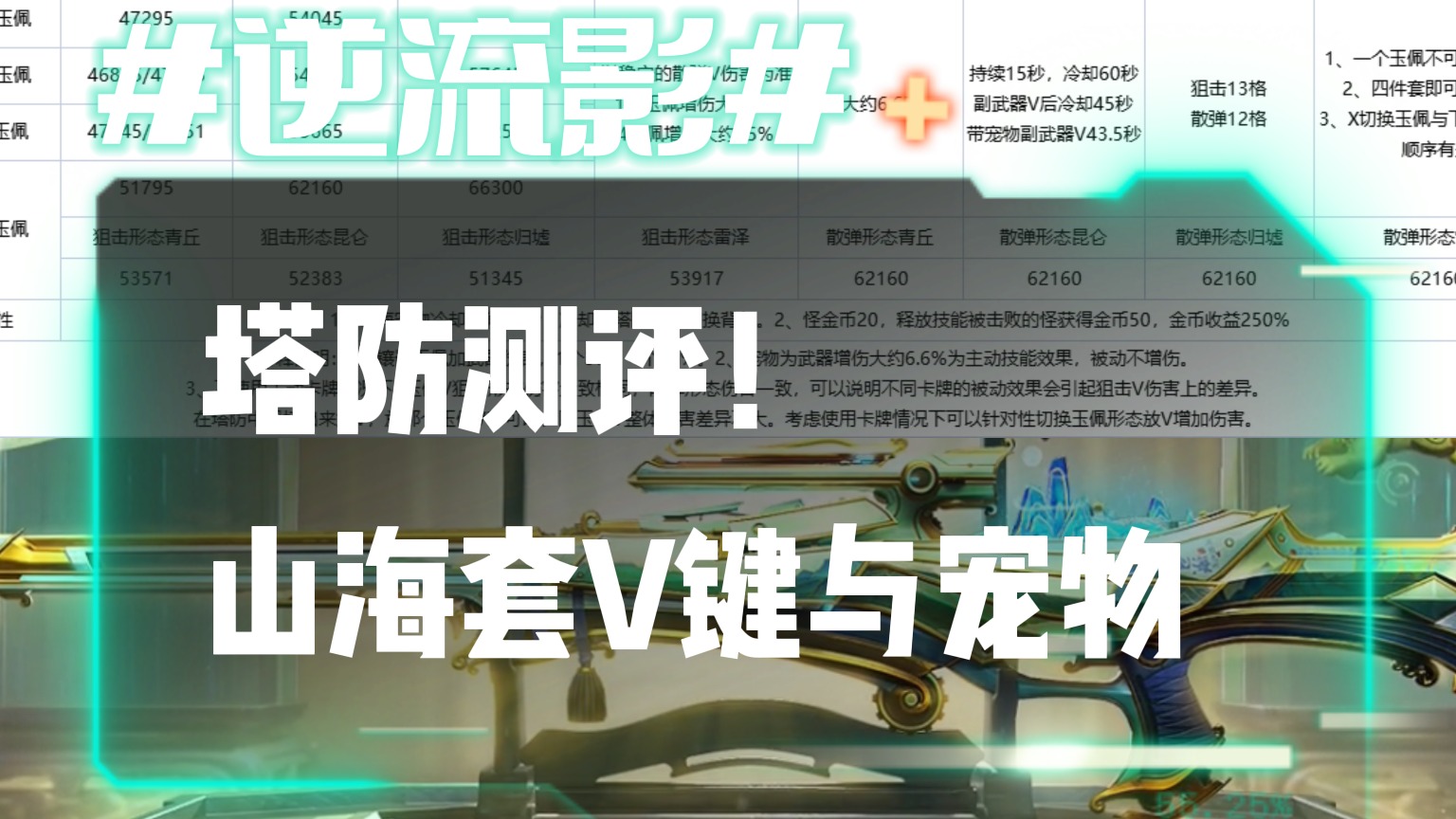 逆流影821：塔防测评！山海套①V键与宠物