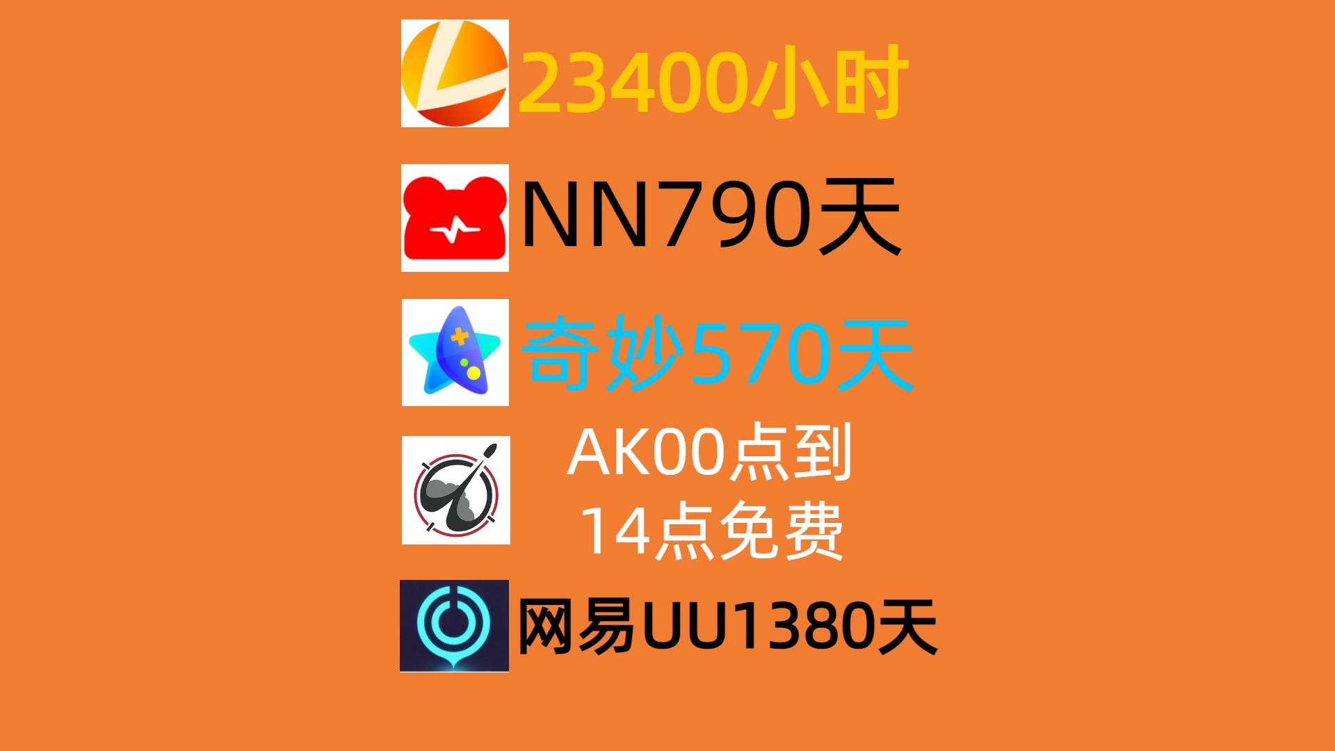 7月20日网易UU兑换码，雷神/奇妙/NN兑换口令，手慢无，UU加速器，雷神加速器，奇妙加速器，NN