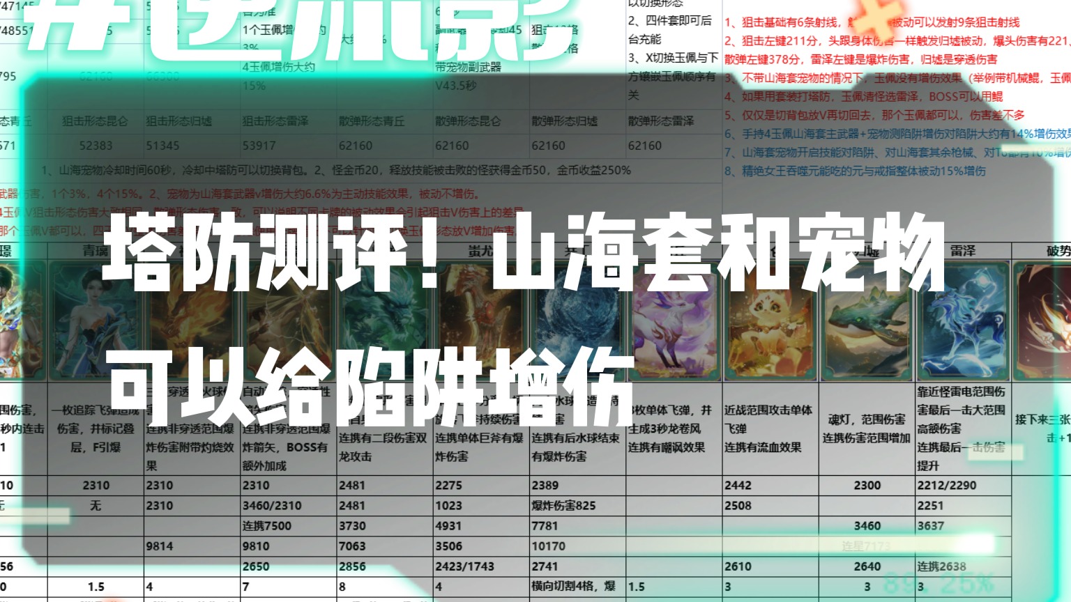 逆流影824：塔防测评！山海套③主武器和宠物可以给陷阱增伤