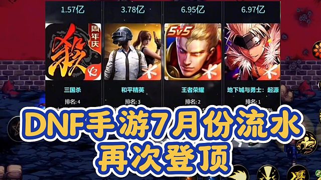 DNF手游7月份流水再次登顶