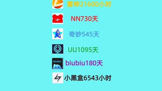 8月7日网易UU兑换码，雷神/奇妙/NN兑换口令，手慢无，UU加速器，雷神加速器，奇妙加速器，NN加