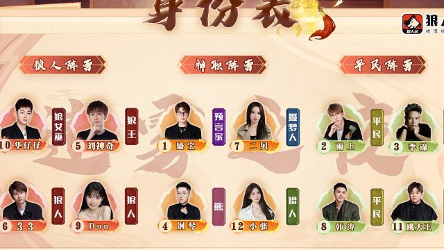 迷雾之夜S6 半决赛20240809 第二局 神狼共舞（上）