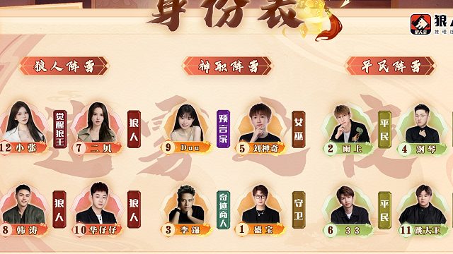 迷雾之夜S6 半决赛20240809 第三局 觉醒狼王