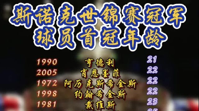 斯诺克世锦赛冠军球员首冠年龄～～