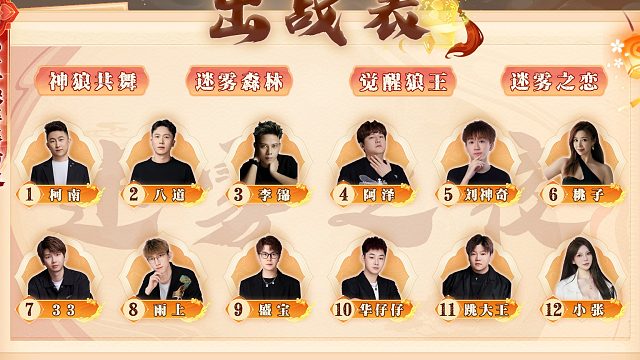 迷雾之夜S6 半决赛202408012 第四局 李锦之恋