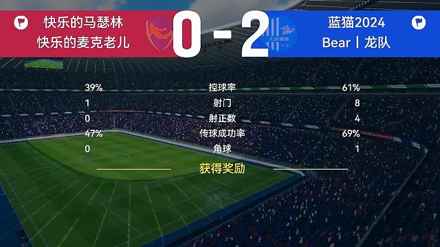 最佳球会-2V2合作对战-蓝猫2024&Bear龙队第11场