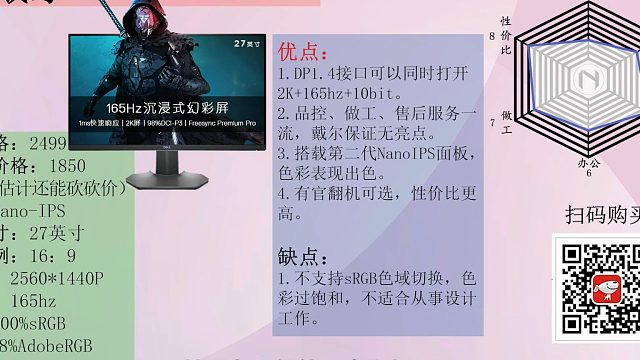 【2021年12月双十二】【显示器推荐清单】想买个好屏幕一定要看看！一共30款！（4）