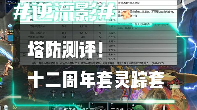 逆流影844：塔防测评！十二周年套灵踪套竟有三件T0道具