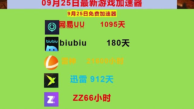 9月25日网易UU兑换码，雷神/奇妙/NN兑换口令，手慢无，UU加速器，雷神加速器，奇妙加速器，NN