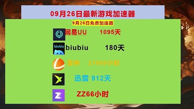 9月26日网易UU兑换码，雷神/奇妙/NN兑换口令，手慢无，UU加速器，雷神加速器，奇妙加速器，NN