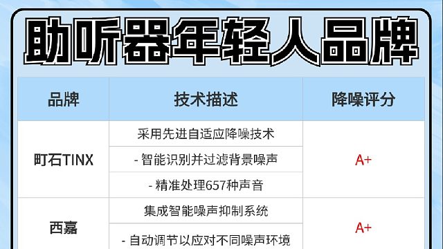 助听器年轻人适合哪些品牌？