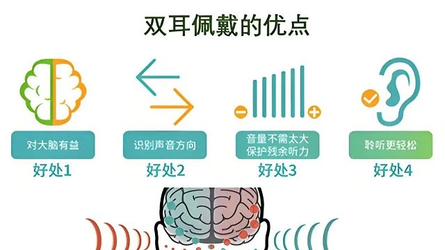助听器戴一个还是两个好？