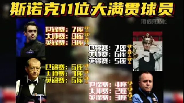 斯诺克11位大满贯球员