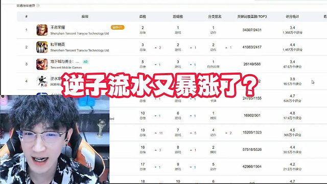 逆子流水又暴涨了？