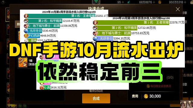 DNF手游10月流水出炉 依然稳定前三