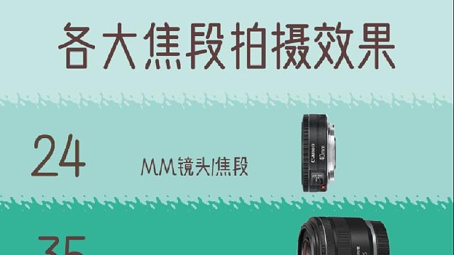 佳能相机各大焦段拍摄效果！