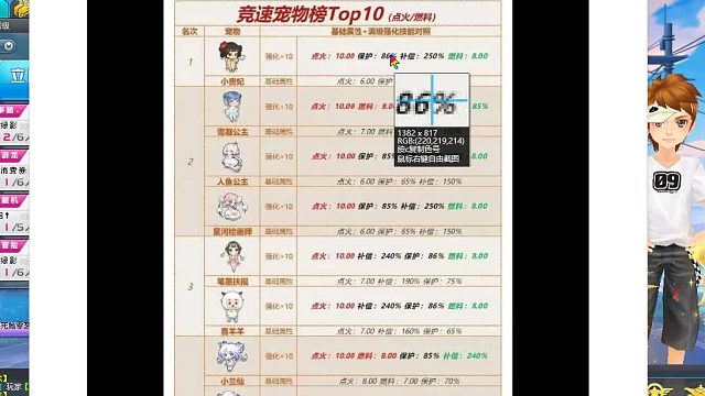 QQ飞车朕哥：小贵妃强化10形态休闲区展示！这次直接第一阶梯