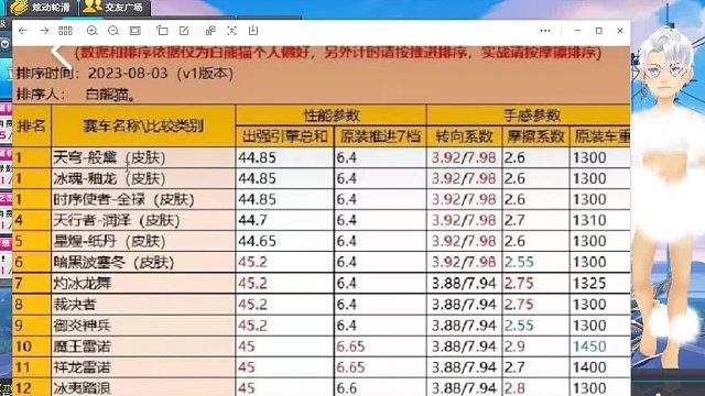 QQ飞车朕哥：泱泱华夏之天穹般黛！A车里皮肤的天花板